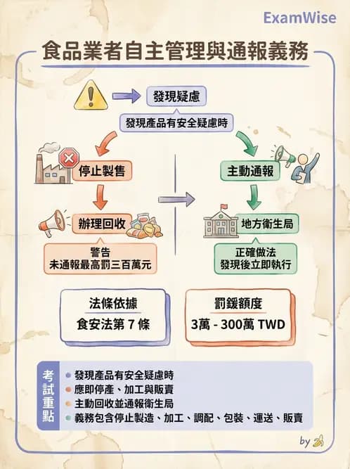 營養 - HACCP系統與食安法規 - AI 圖文解析預覽