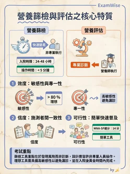 營養 - 營養評估與照護程序 - AI 圖文解析預覽