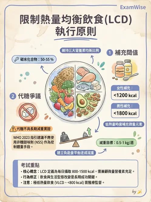 營養 - 體重管理與攝食異常 - AI 圖文解析預覽