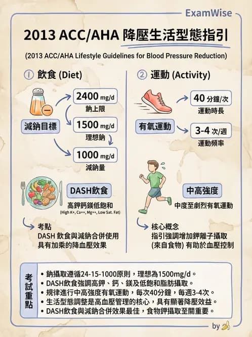 營養 - 高血壓與心血管保護飲食 - AI 圖文解析預覽