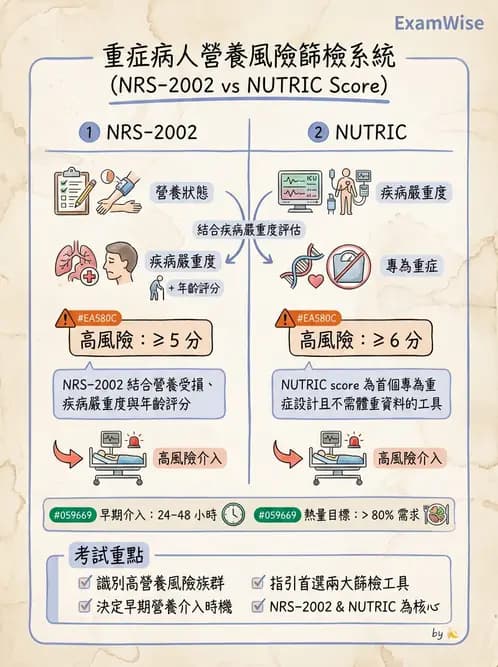 營養 - 重症一般營養照護 - AI 圖文解析預覽