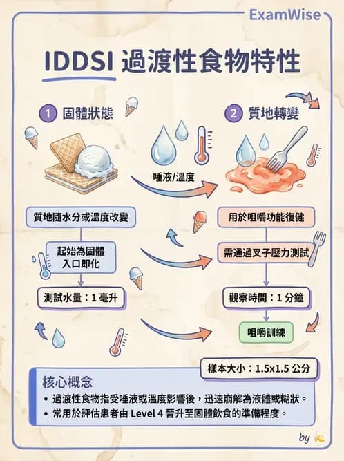 營養 - 老人營養與長期照護 - AI 圖文解析預覽