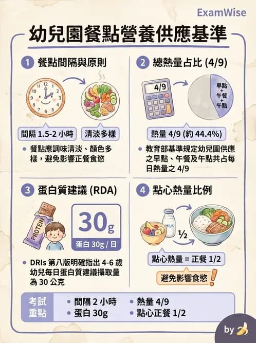 營養 - 機構供膳類型與特殊對象飲食設計 - AI 圖文解析預覽