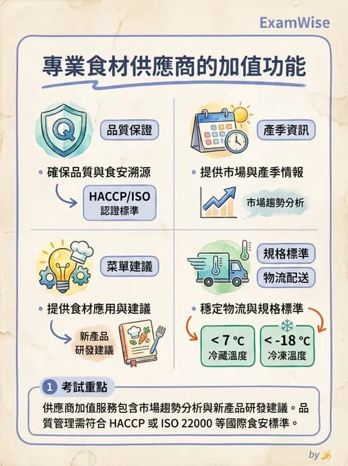 營養 - 採購方法與供應商管理 - AI 圖文解析預覽