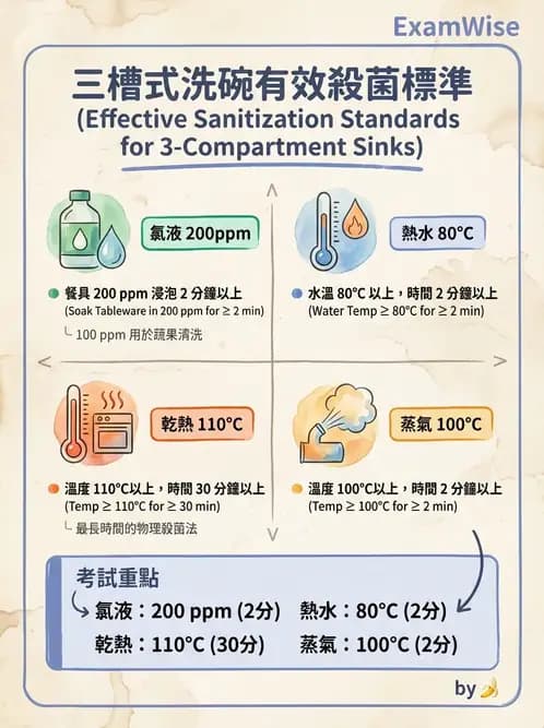 營養 - 食品安全衛生管理 - AI 圖文解析預覽
