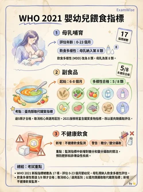 營養 - 母嬰與兒童營養政策 - AI 圖文解析預覽