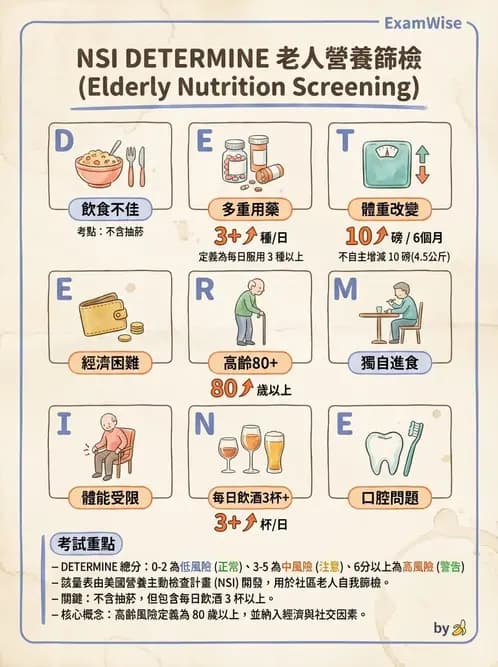 營養 - 營養篩檢與評估量表 - AI 圖文解析預覽