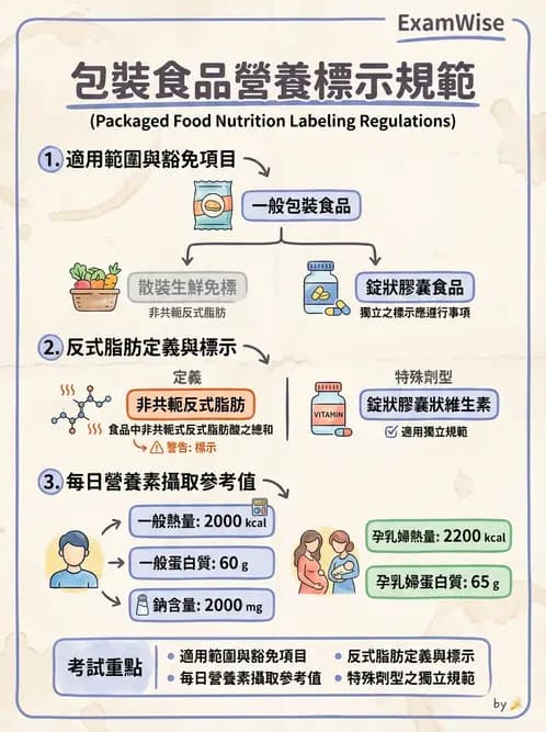 營養 - 營養標示與食品法規 - AI 圖文解析預覽