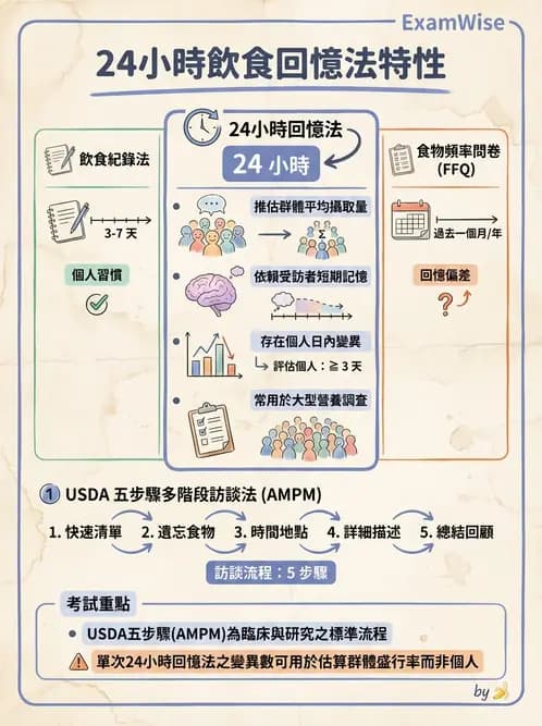 營養 - 膳食調查方法 - AI 圖文解析預覽