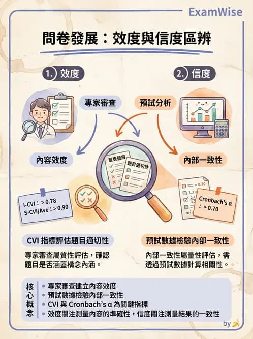 營養 - 問卷設計與信效度 - AI 圖文解析預覽