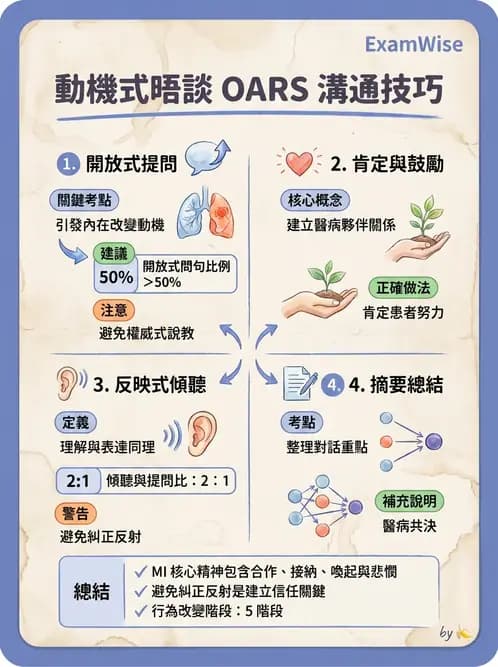 營養 - 營養教育與諮詢 - AI 圖文解析預覽