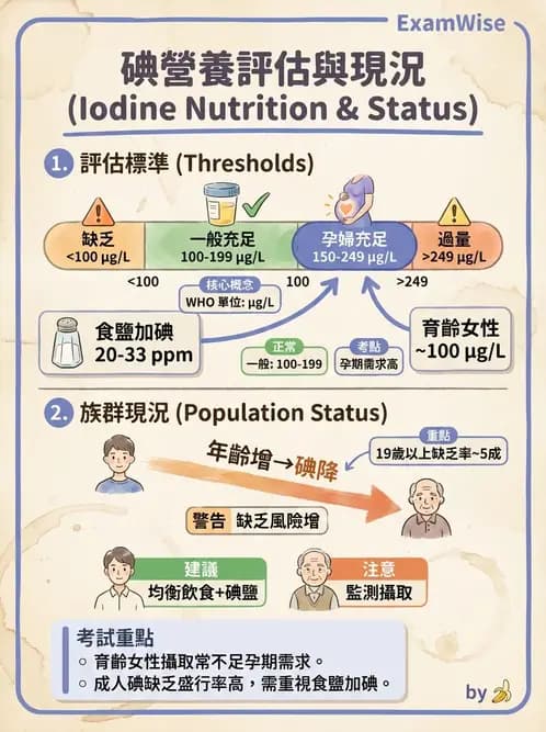 營養 - 國民營養現況與慢性病趨勢 - AI 圖文解析預覽