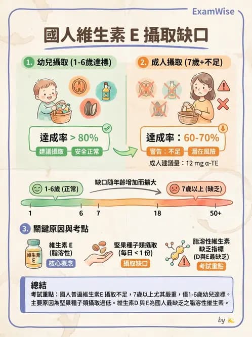 營養 - 國民營養現況與慢性病趨勢 - AI 圖文解析預覽