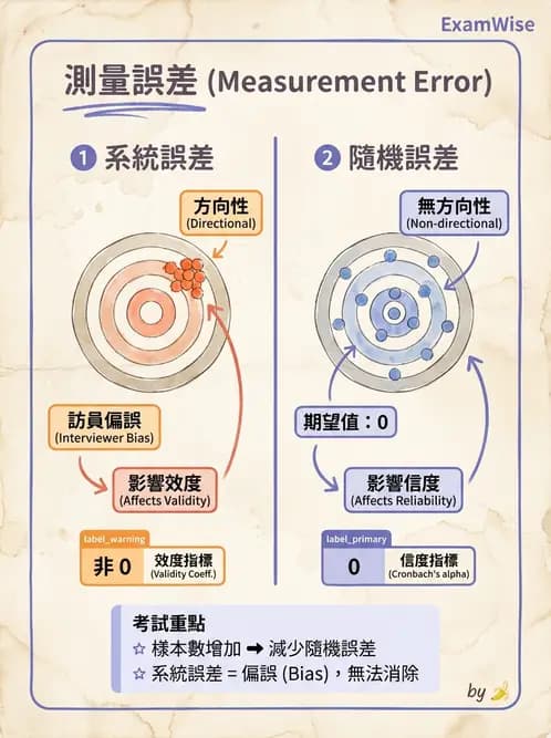 營養 - 流行病學與生物統計 - AI 圖文解析預覽