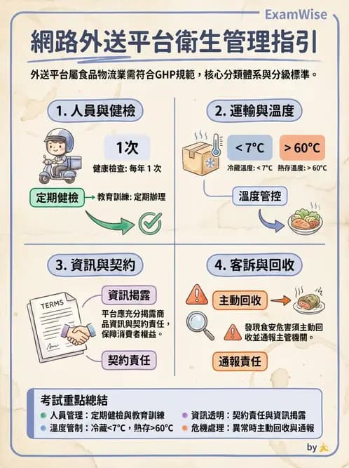 營養 - 餐飲人員衛生與操作規範 - AI 圖文解析預覽