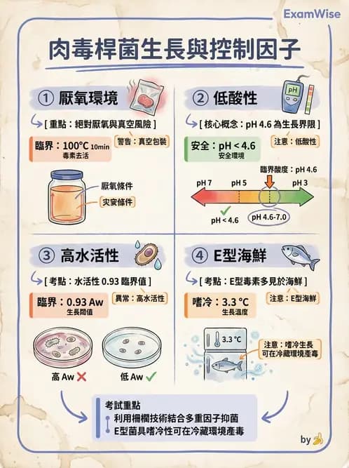 營養 - 食源性病原微生物 - AI 圖文解析預覽