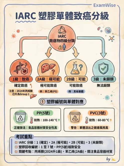 營養 - 食品容器包裝 - AI 圖文解析預覽