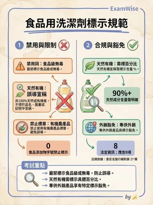 營養 - 食品用洗潔劑與殺菌消毒 - AI 圖文解析預覽