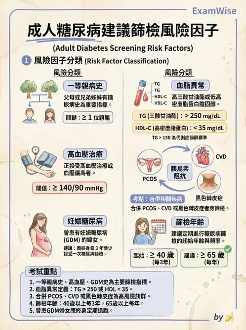 營養 - 糖尿病與代謝症候群 - AI 圖文解析預覽