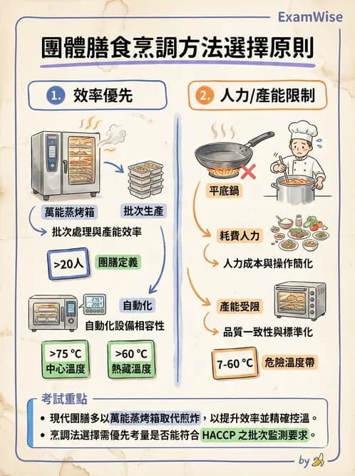 營養 - 烹調技法、油脂品質與供應管理 - AI 圖文解析預覽