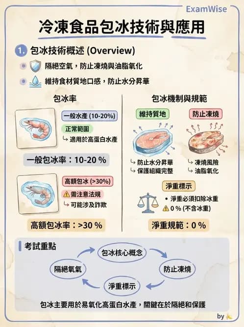 營養 - 食材驗收與品質規格 - AI 圖文解析預覽