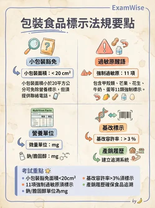 營養 - 食材驗收與品質規格 - AI 圖文解析預覽