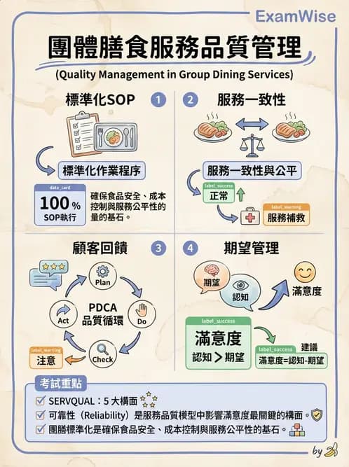 營養 - 品質管理工具與方法 - AI 圖文解析預覽