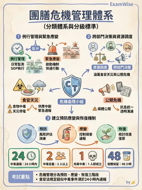 營養 - 品質管理工具與方法 - AI 圖文解析預覽