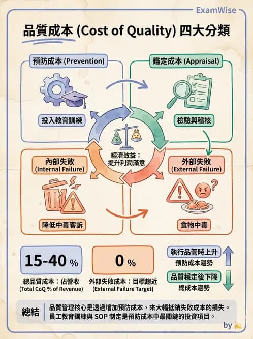 營養 - 品質管理工具與方法 - AI 圖文解析預覽