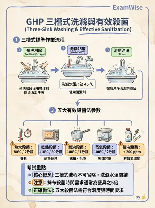 營養 - 食品安全衛生管理 - AI 圖文解析預覽