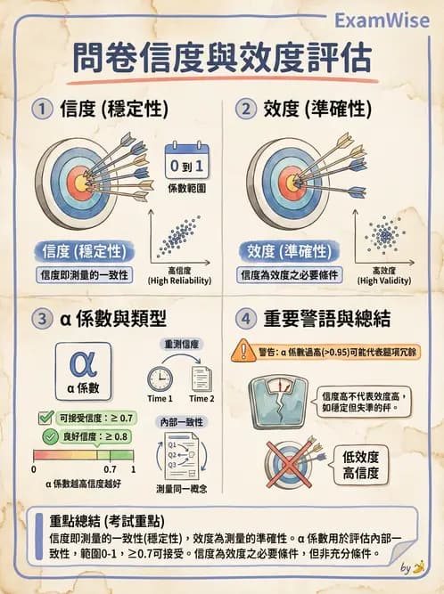 營養 - 問卷設計與信效度 - AI 圖文解析預覽