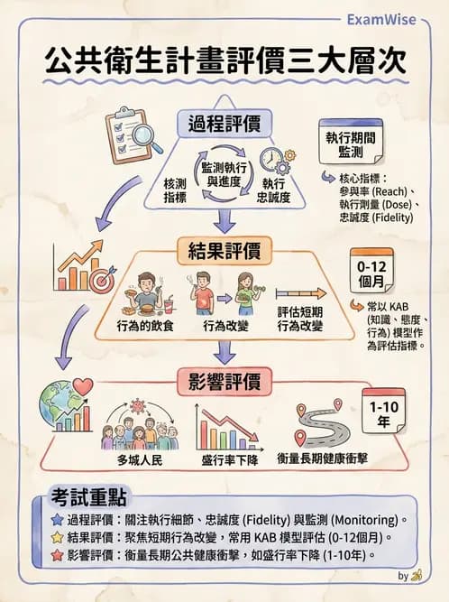 營養 - 社區營養計畫評價 - AI 圖文解析預覽