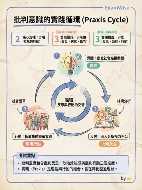 營養 - 健康行為改變理論 - AI 圖文解析預覽