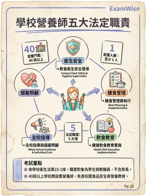 營養 - 學校營養政策 - AI 圖文解析預覽