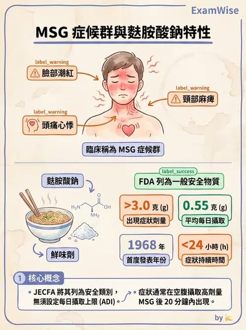 營養 - 食品添加物 - AI 圖文解析預覽