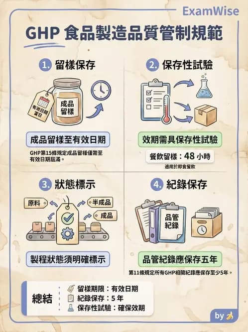 GHP - 食品良好衛生規範 - AI 圖文解析預覽