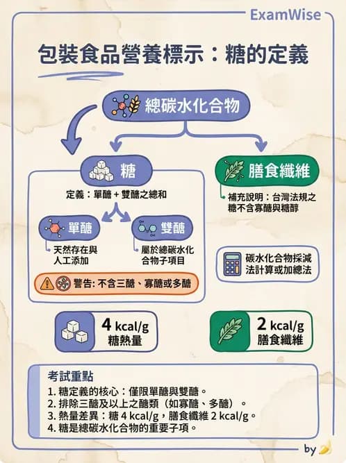 營養 - 食品標示與營養宣稱法規 - AI 圖文解析預覽