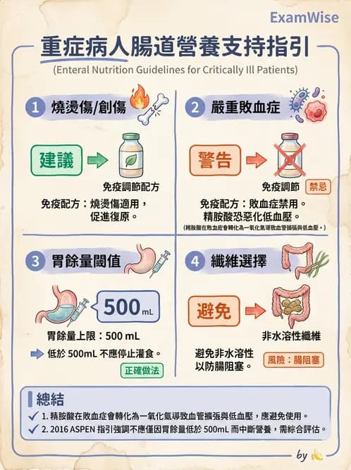 營養 - 重症一般營養照護 - AI 圖文解析預覽
