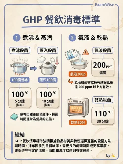 營養 - 食品安全衛生管理 - AI 圖文解析預覽