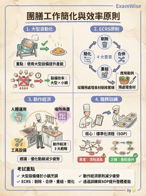 營養 - 人事管理 - AI 圖文解析預覽