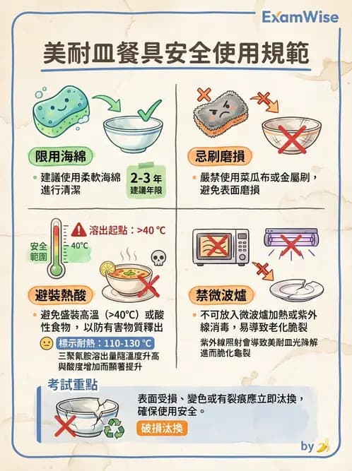 營養 - 食品安全衛生管理 - AI 圖文解析預覽