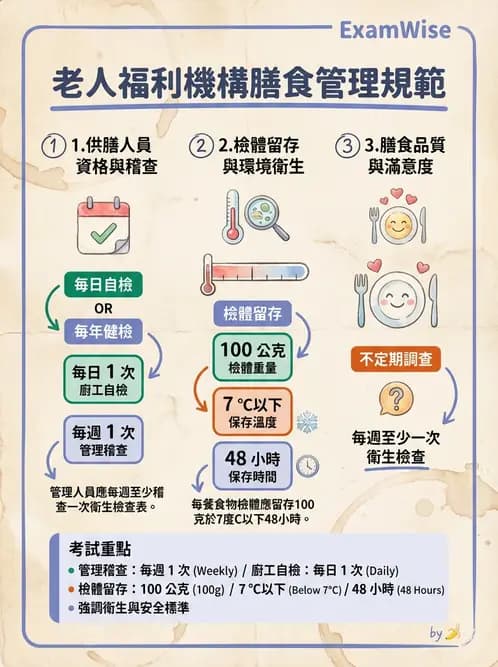 營養 - 長照與高齡營養政策 - AI 圖文解析預覽