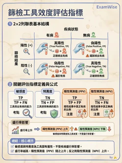營養 - 流行病學與生物統計 - AI 圖文解析預覽