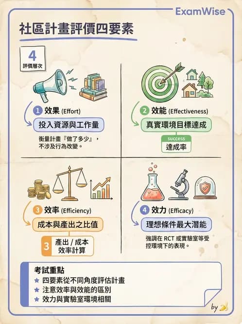 營養 - 社區營養計畫評價 - AI 圖文解析預覽