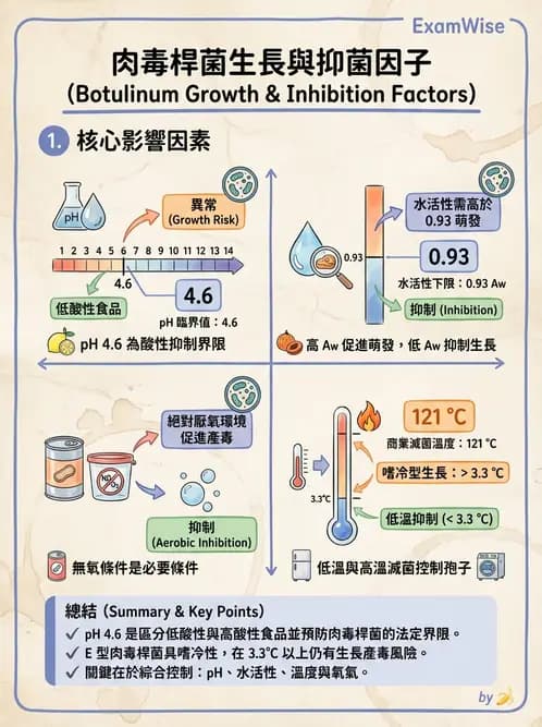 營養 - 食源性病原微生物 - AI 圖文解析預覽