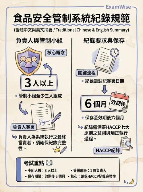 營養 - HACCP系統與食安法規 - AI 圖文解析預覽