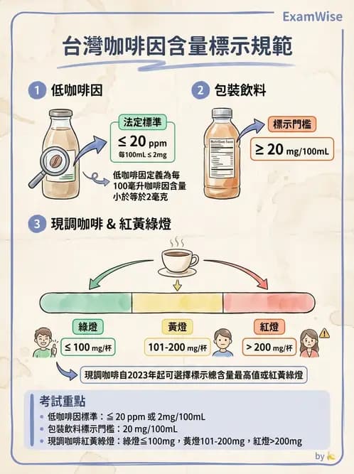營養 - 食品標示與營養宣稱法規 - AI 圖文解析預覽