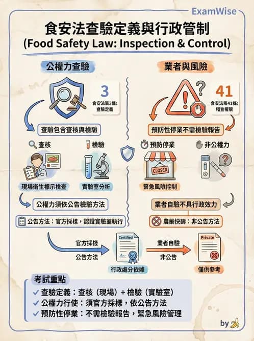 營養 - HACCP系統與食安法規 - AI 圖文解析預覽