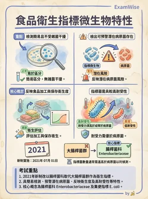 營養 - 食品腐敗微生物學 - AI 圖文解析預覽
