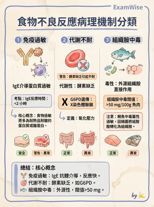 營養 - 天然毒素 - AI 圖文解析預覽